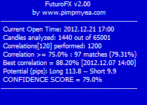FuturoFX interface
