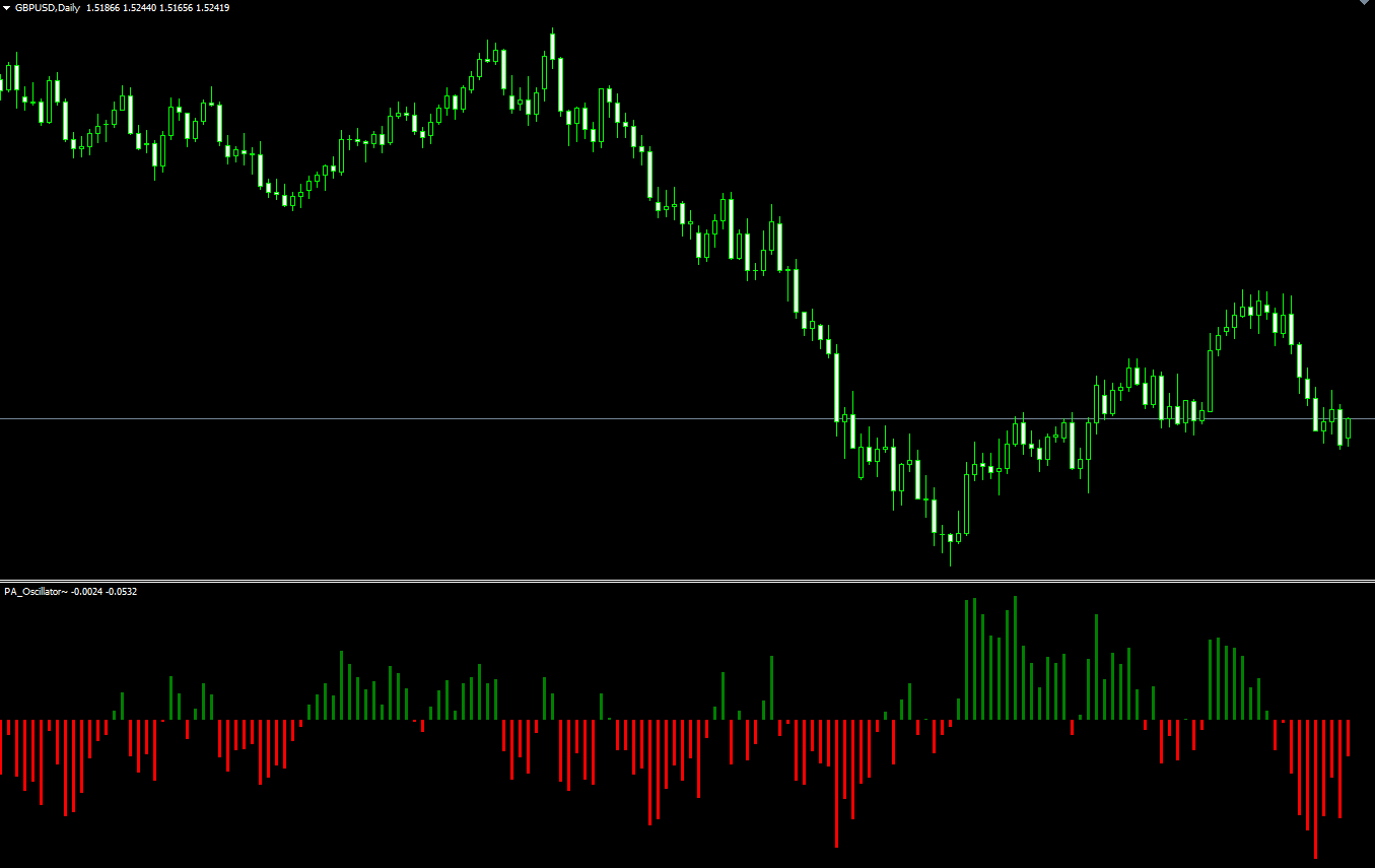 PA oscillator screenshot 2