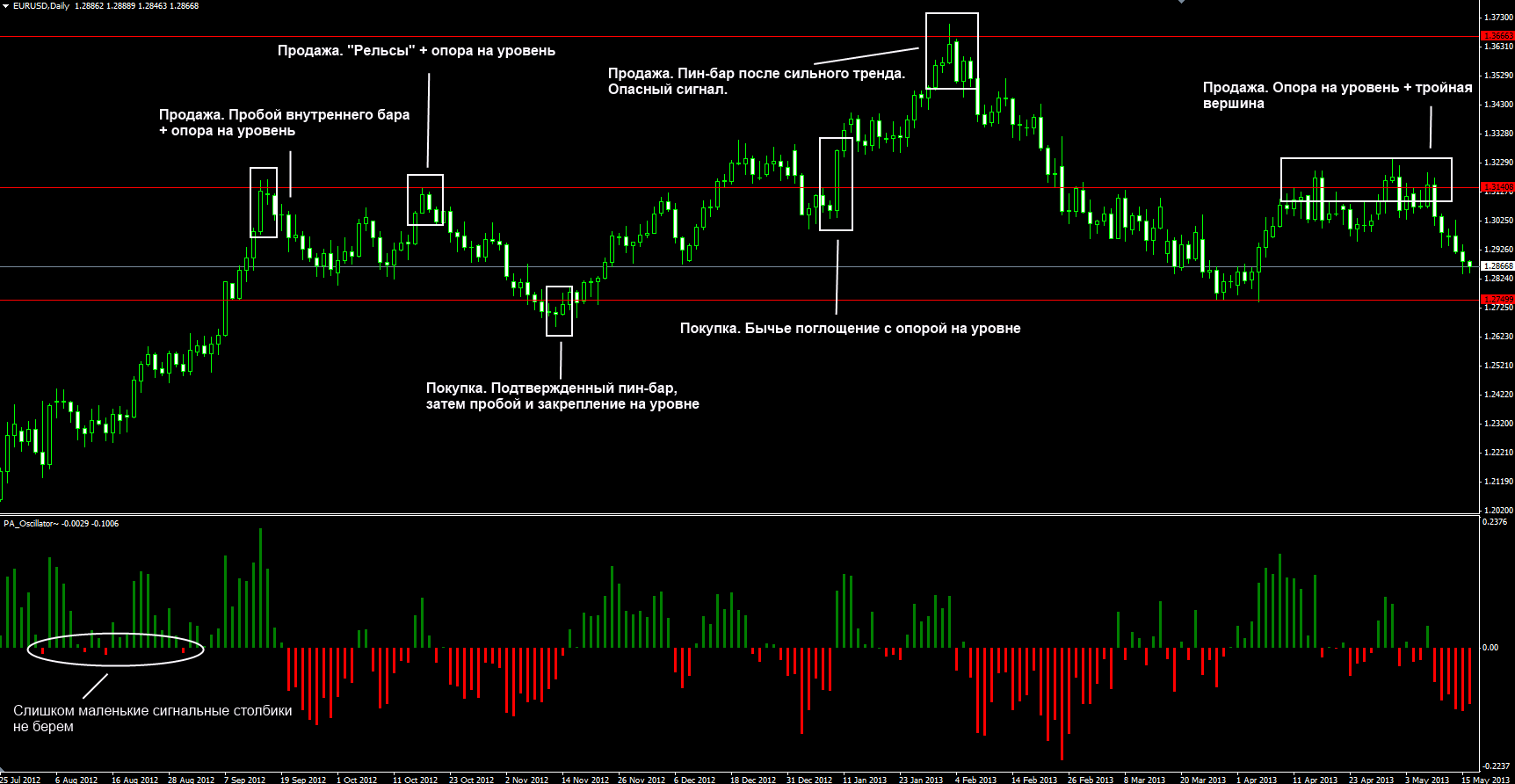 PaOscillator screenshot