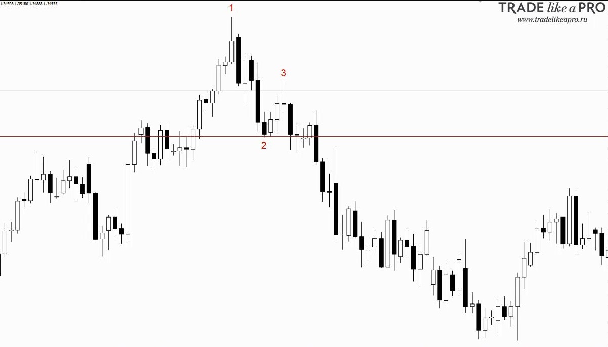 Pattern 123