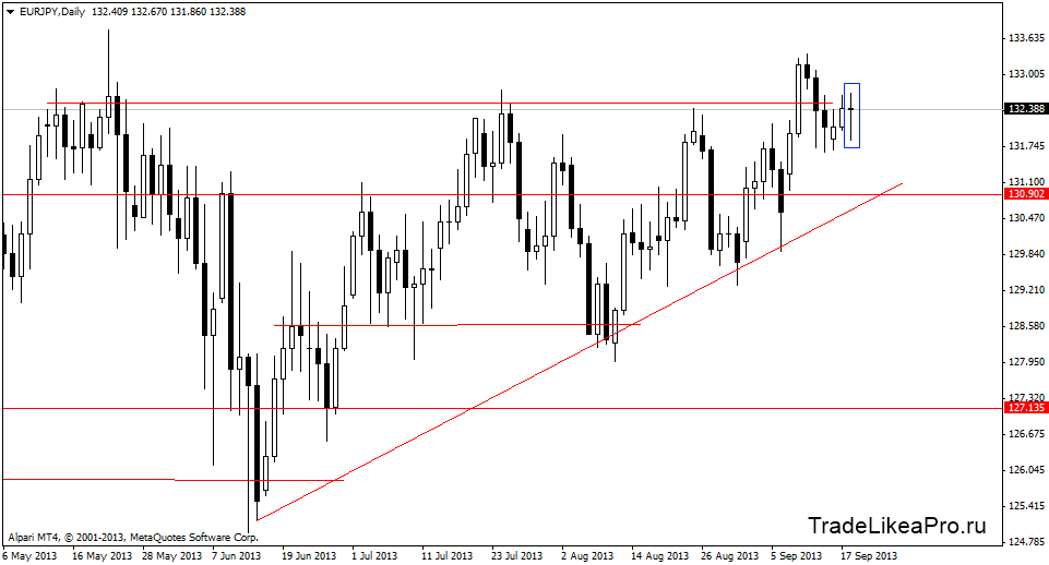 eurjpydaily 19092013