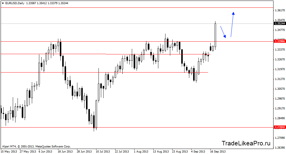 eurusddaily 19092013