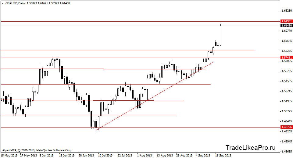 gbpusddaily 19092013