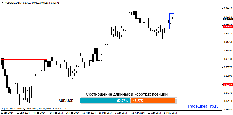 audusddaily 12092014