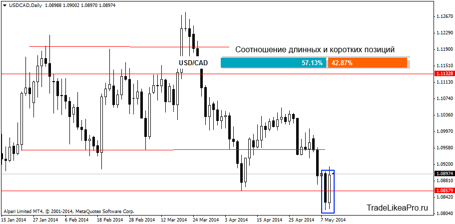 usdcaddaily 12092014