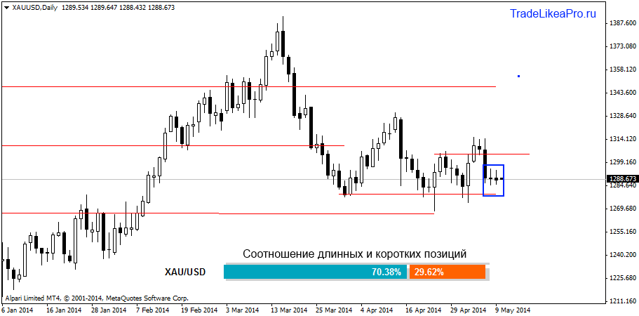xauusddaily 12092014