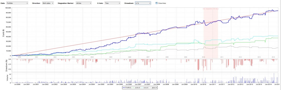EA analyzer 006