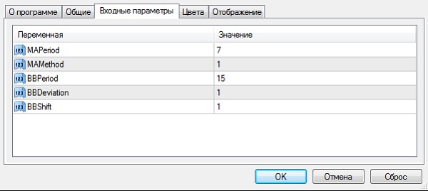 settings of the Forex Profit Boost indicator