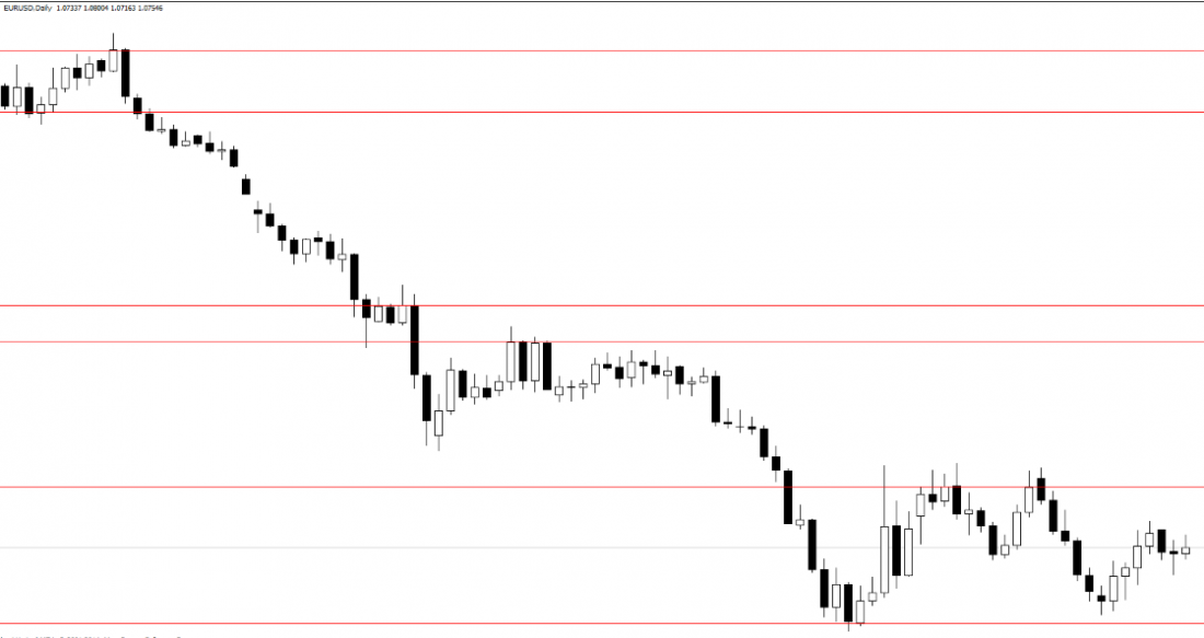 EURUSDDaily