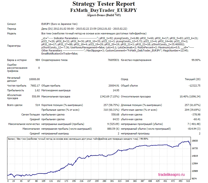 FxMath DailyTrader EURJPY 2012 2015