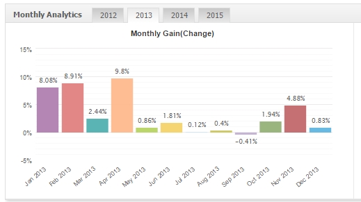 FxMath DailyTrader EURJPY 2013