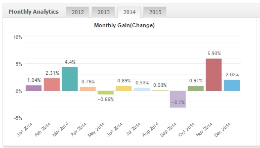 FxMath DailyTrader EURJPY 2014
