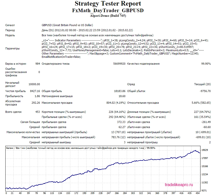 FxMath DailyTrader GBPUSD 2012 2015