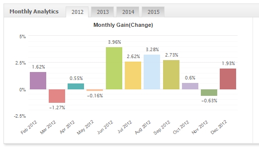 FxMath DailyTrader GBPUSD 2012