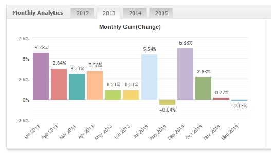 FxMath DailyTrader GBPUSD 2013