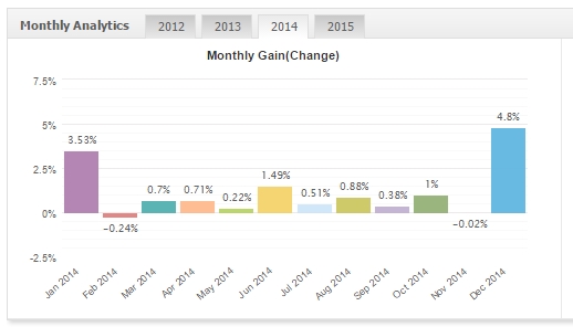 FxMath DailyTrader GBPUSD 2014