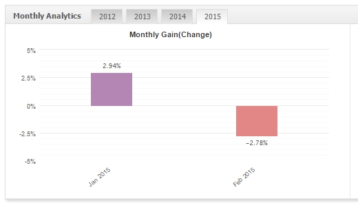 FxMath DailyTrader GBPUSD 2015