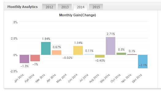 FxMath DailyTrader USDJPY 2014