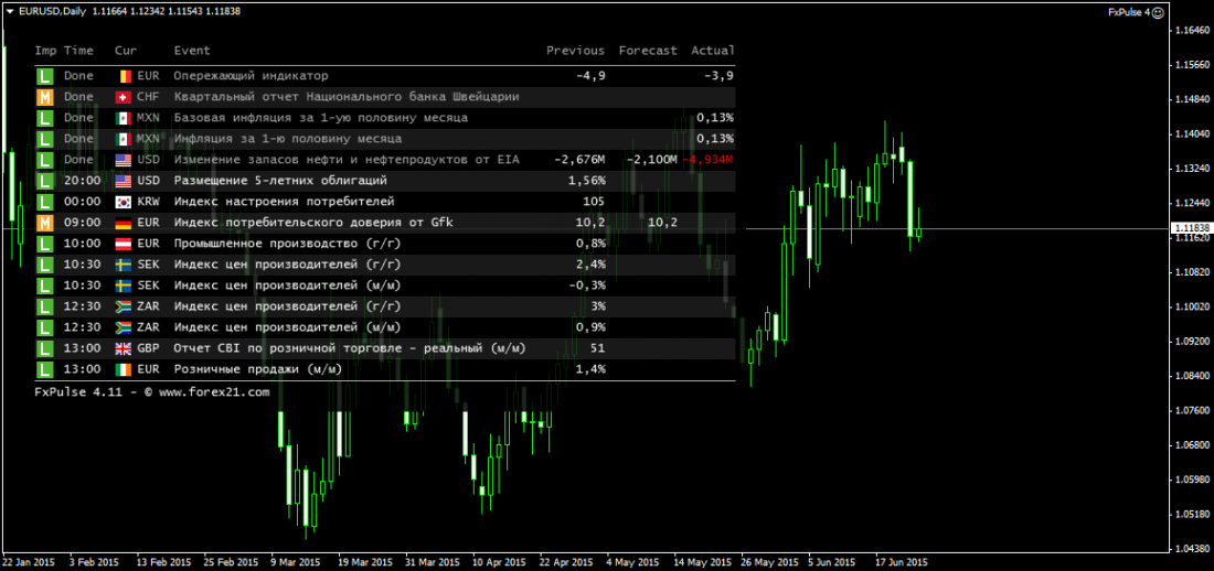 Fx Pulse EURUSDDaily