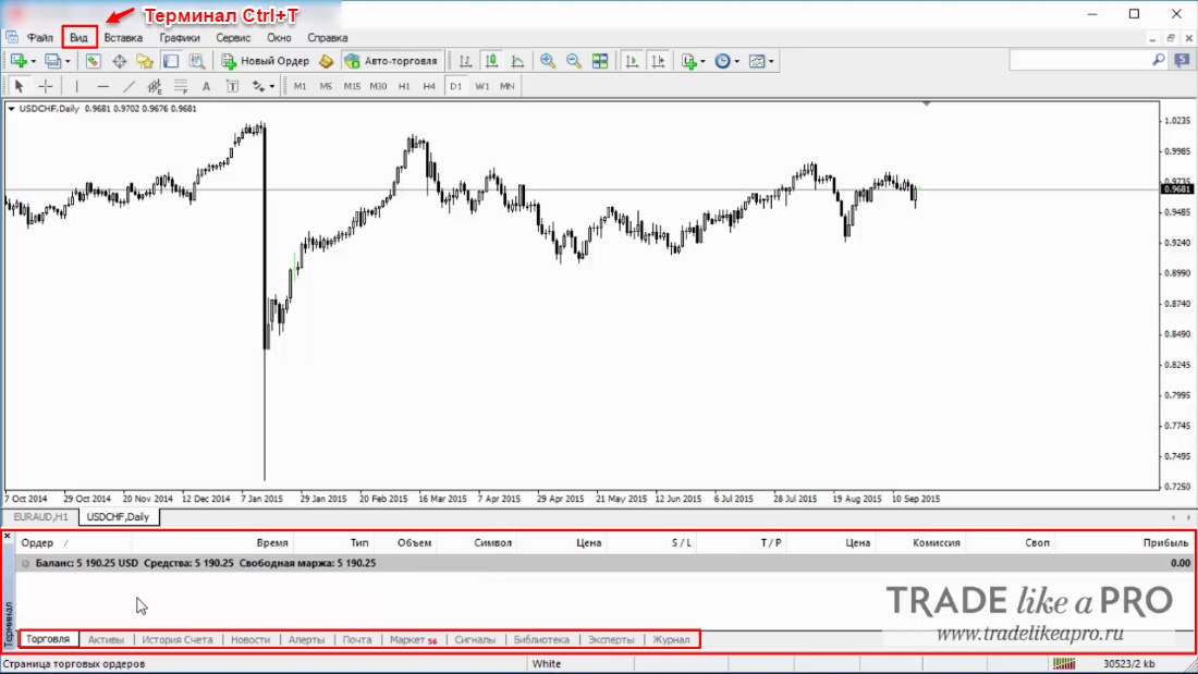 16 Menu (view terminal) Metatrader 4