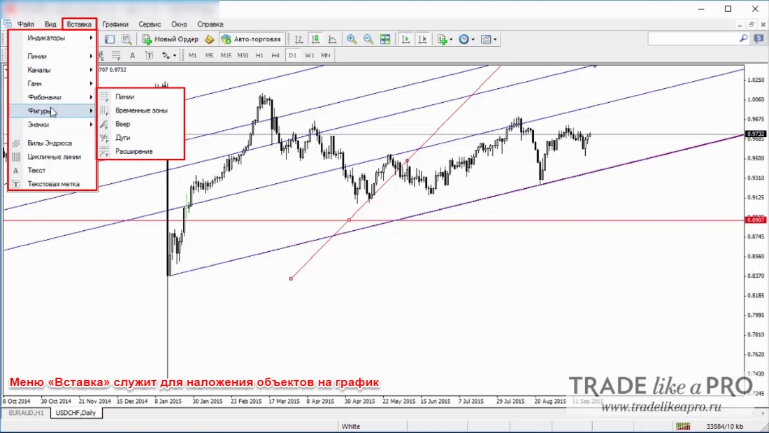 18 Menu (insert) Metatrader 4