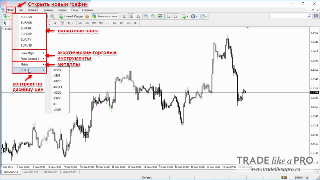 2 Menu (File - New Order) MetaTrader 4