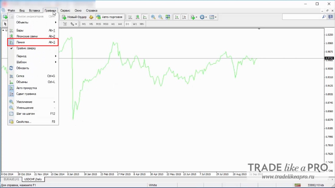 22 Menu (charts - line) MetaTrader 4