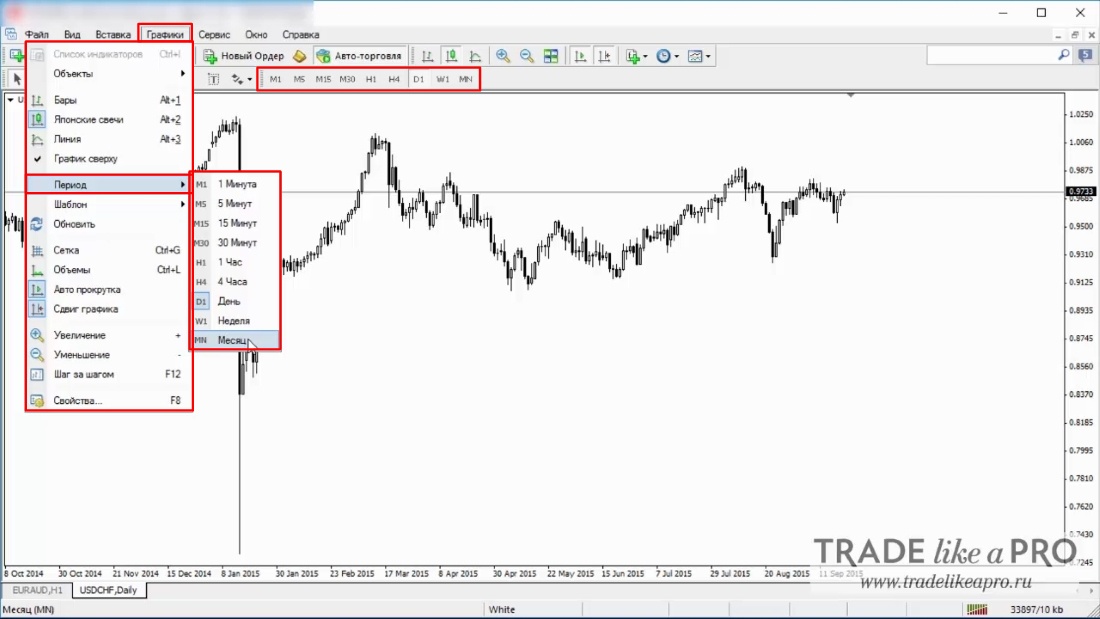 23 Menu (charts - period) MetaTrader 4