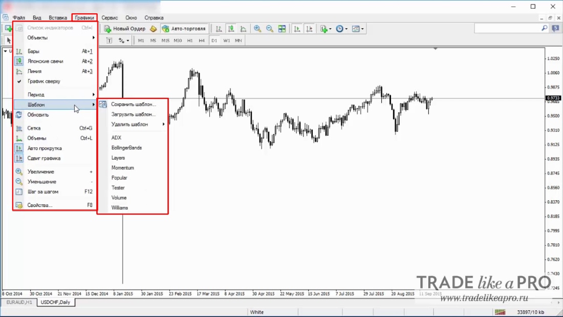 24 Menu (charts - template) MetaTrader 4