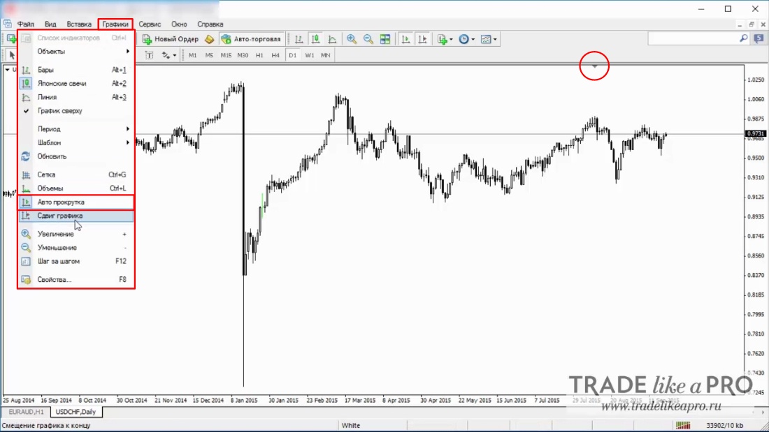 27 Menu (charts - auto scroll) MetaTrader 4