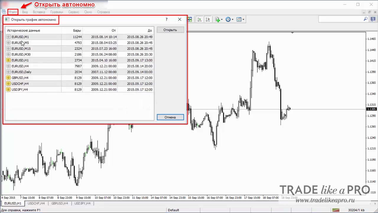 3 Menu (File - Open Offline) MetaTrader 4