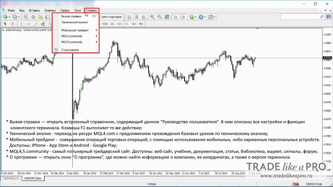 Metatrader 4 Help