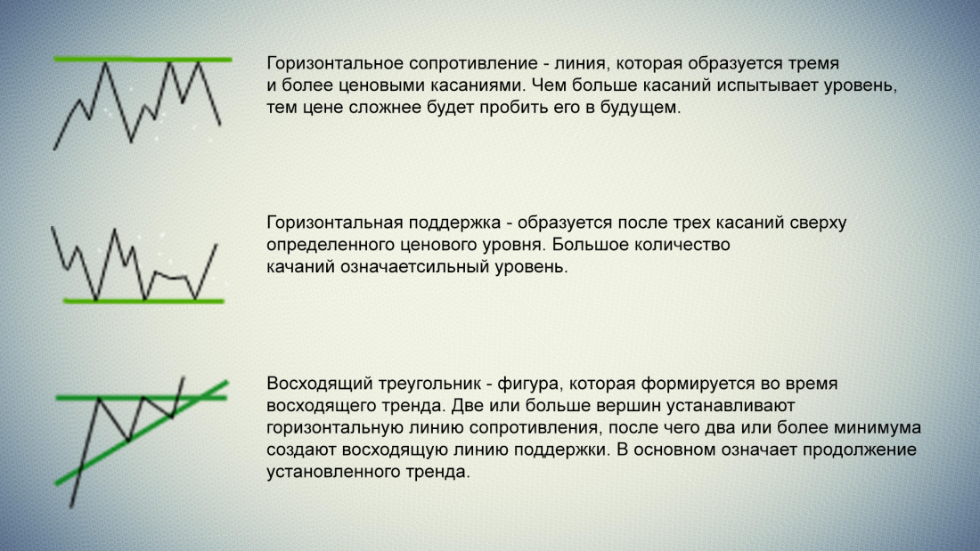 Description of trading patterns 1