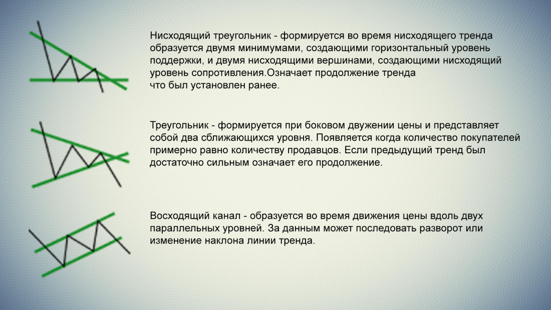 Description of trading patterns 2