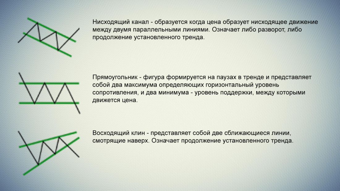 Description of trading patterns 3
