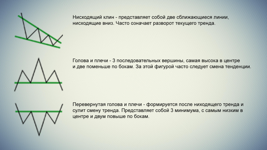 Description of trading patterns 4