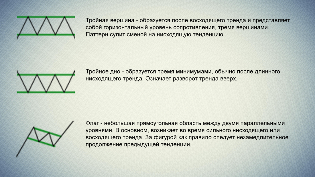 Description of trading patterns 5