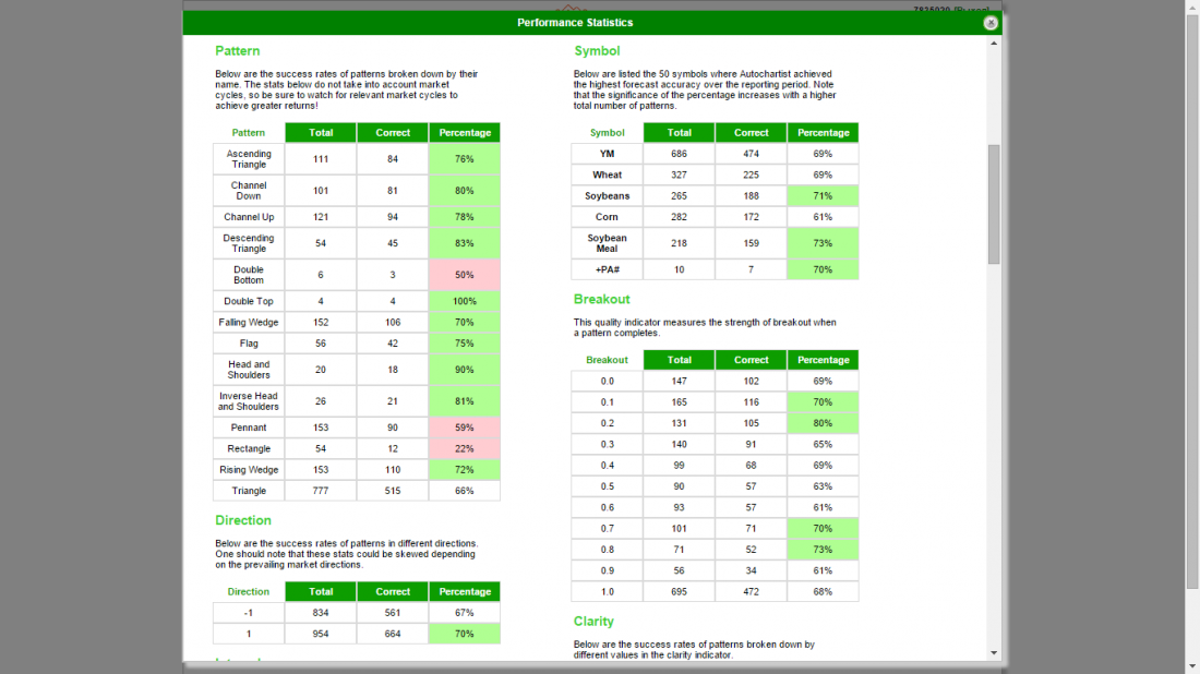 Performance Statistics