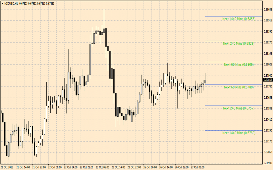 Autochartist Volatility