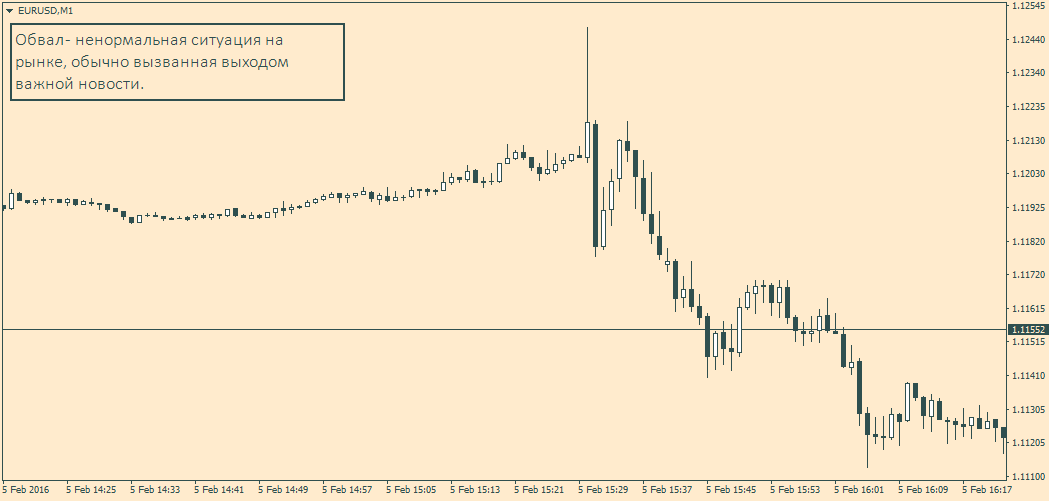 Price crash in the market
