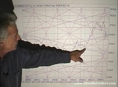 Bill Mclaren Time Factor