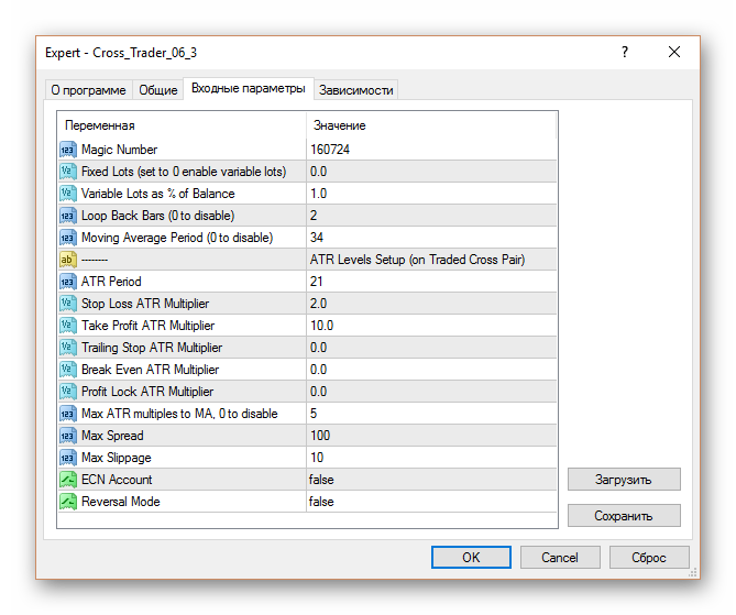 Yen Trader trading system. ATR level settings