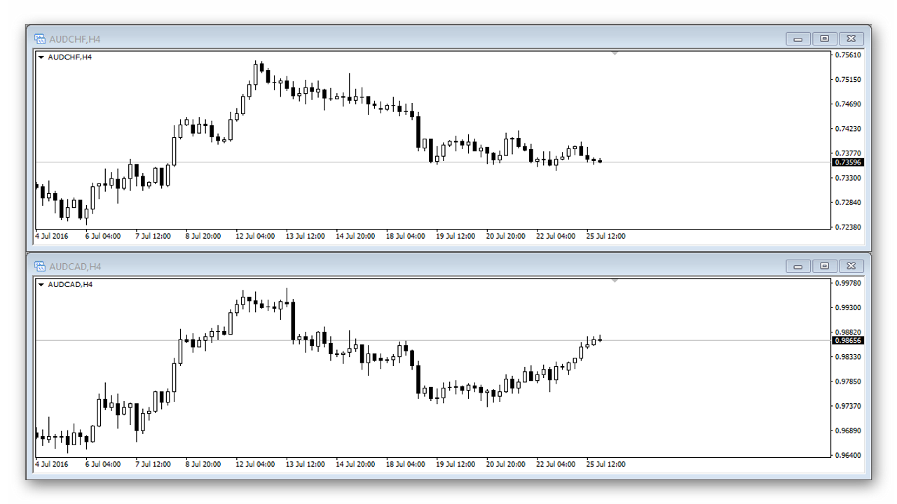 Yen Trader trading system. Strategy description