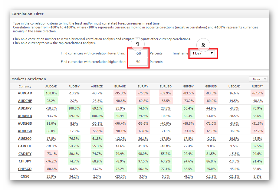 Yen Trader trading system. Strategy description