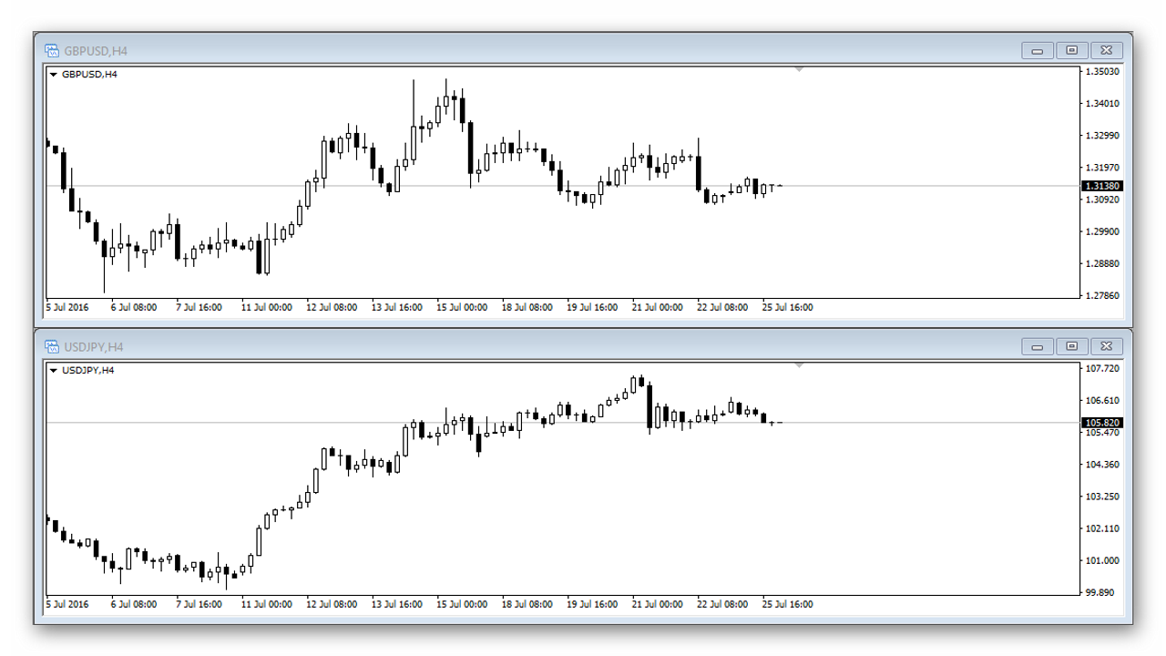 Yen Trader trading system. Strategy description