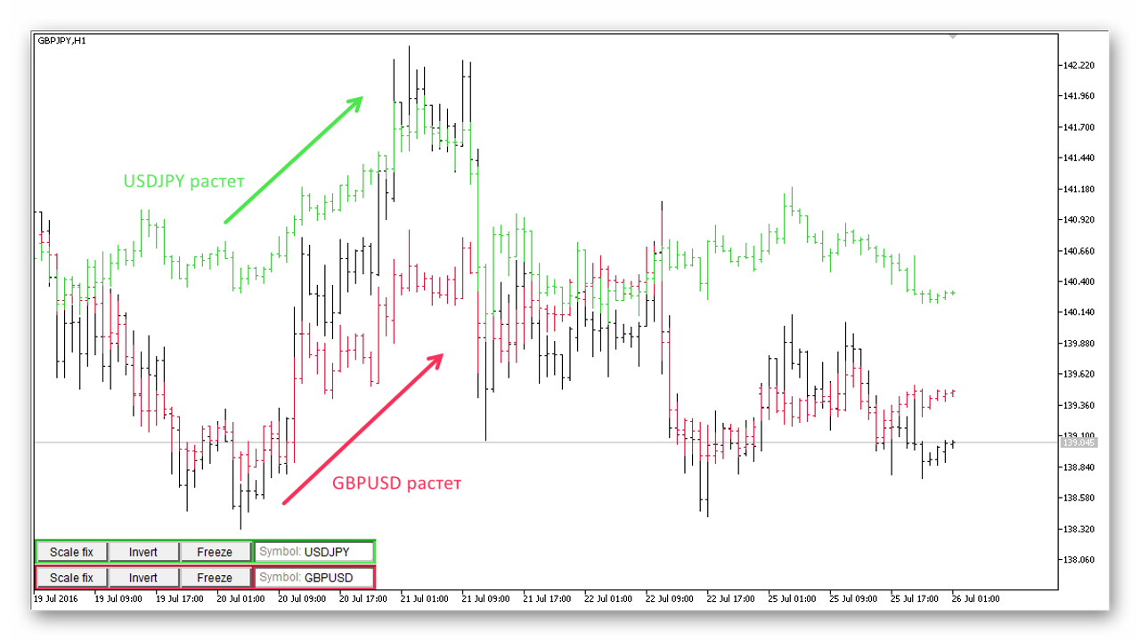 Yen Trader trading system. Strategy description