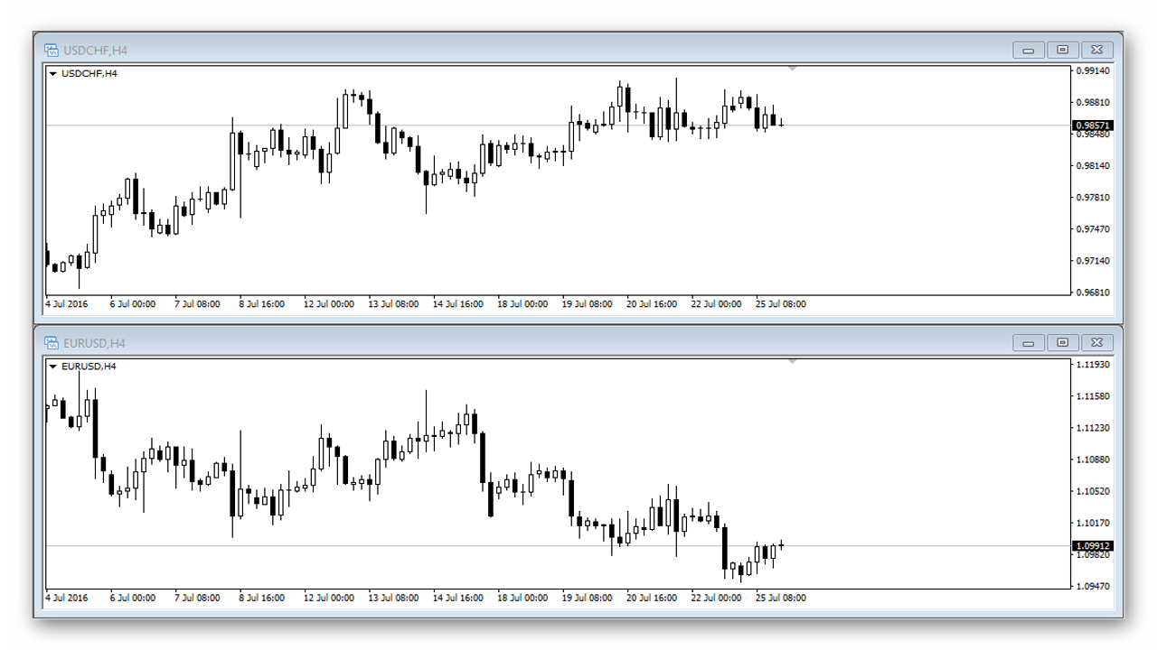 Yen Trader trading system. Strategy description