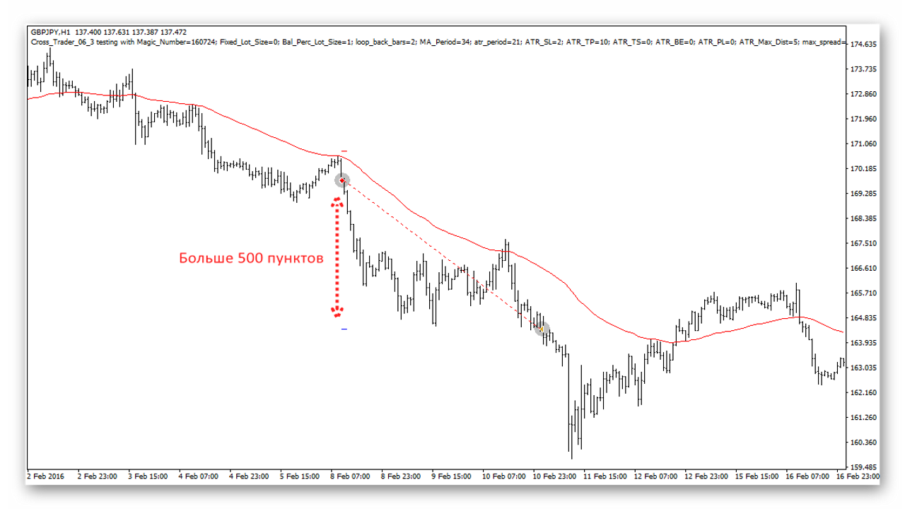 Yen Trader trading system. Examples.