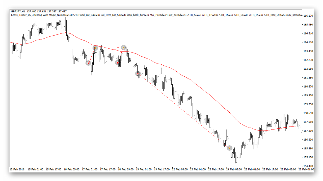 Yen Trader trading system. Examples.