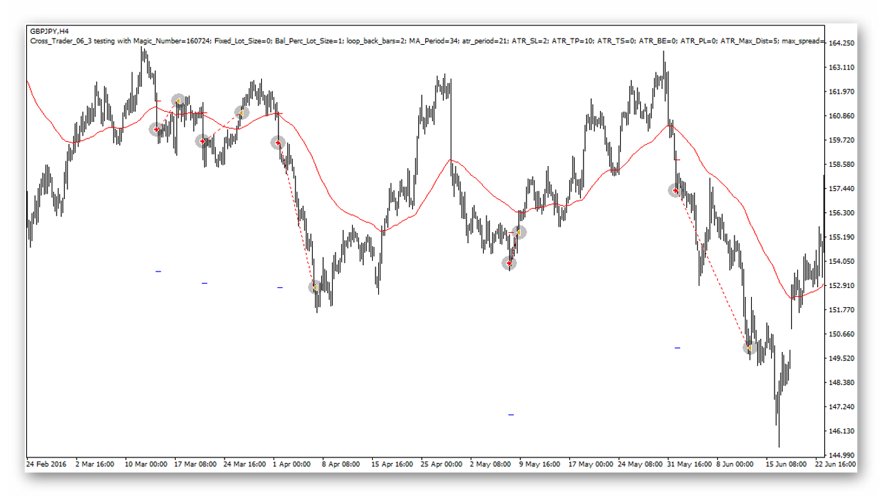 Yen Trader trading system. Examples.